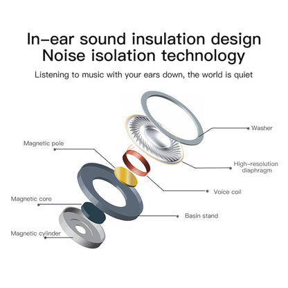 Wired Earbuds Voice Headset - In-Ear Headphones with Mic | Prime Care